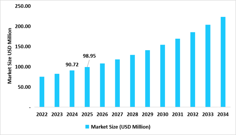 Heated Jacket Market Size