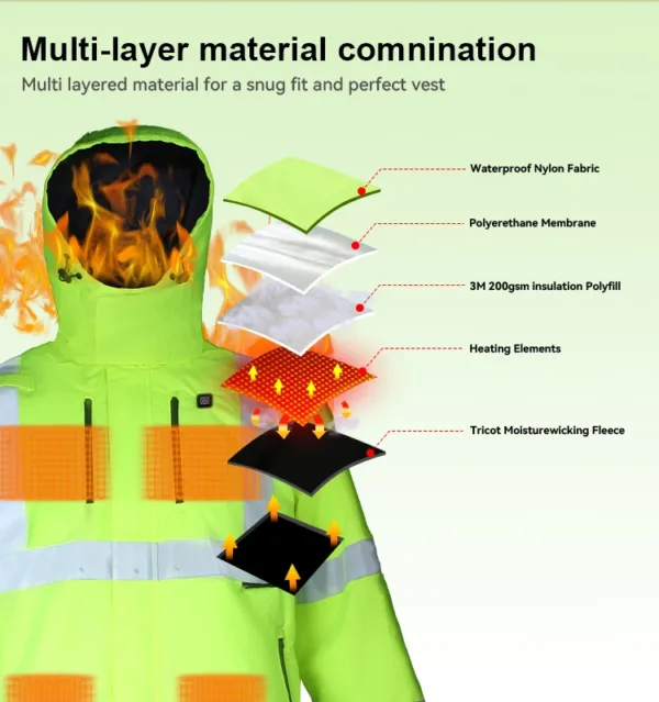 Professional Heated Jackets